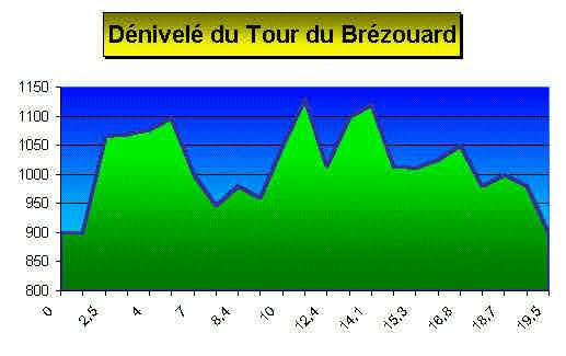 Carte du circuit VTT du Brzouard