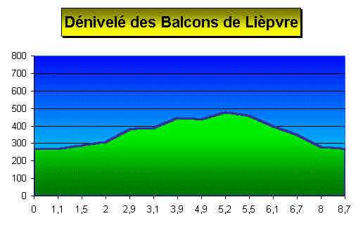 Carte du circuit VTT des Balcons de Lipvre