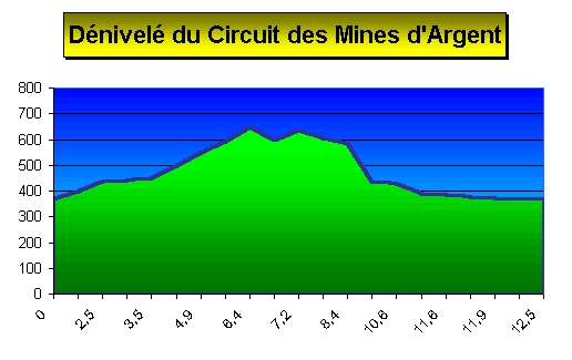 Carte du circuit VTT des Mines d'Argent